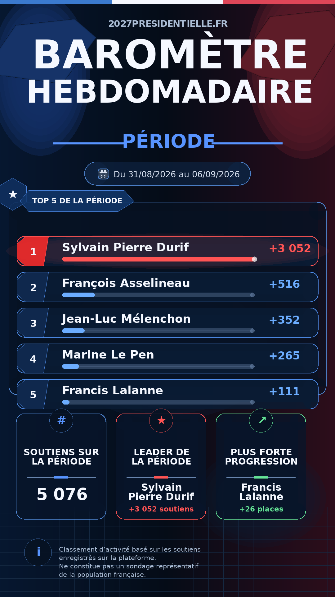 Image du Baromètre des soutiens — Semaine 36 de 2026