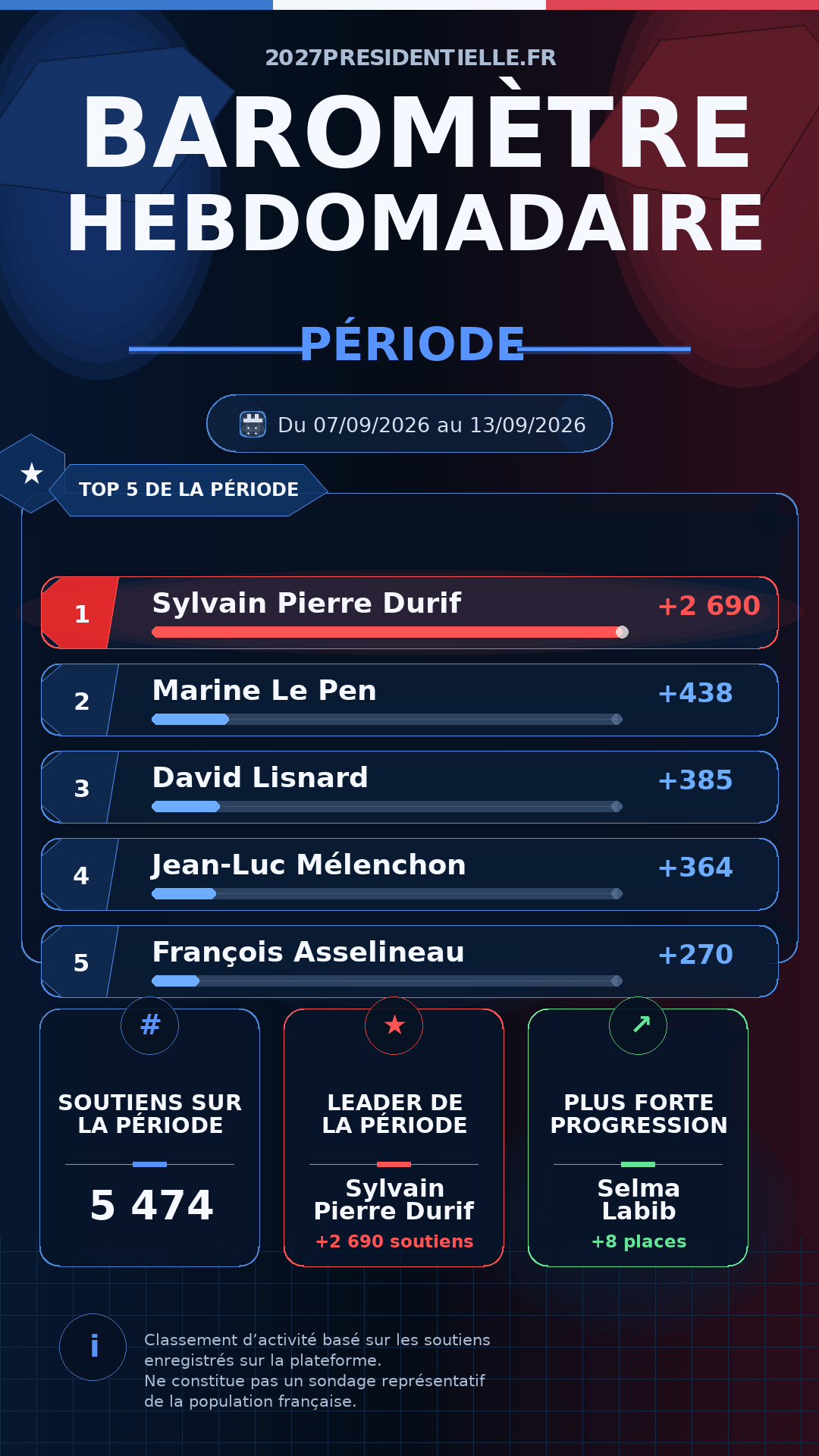 Image du Baromètre des soutiens — Semaine 37 de 2026