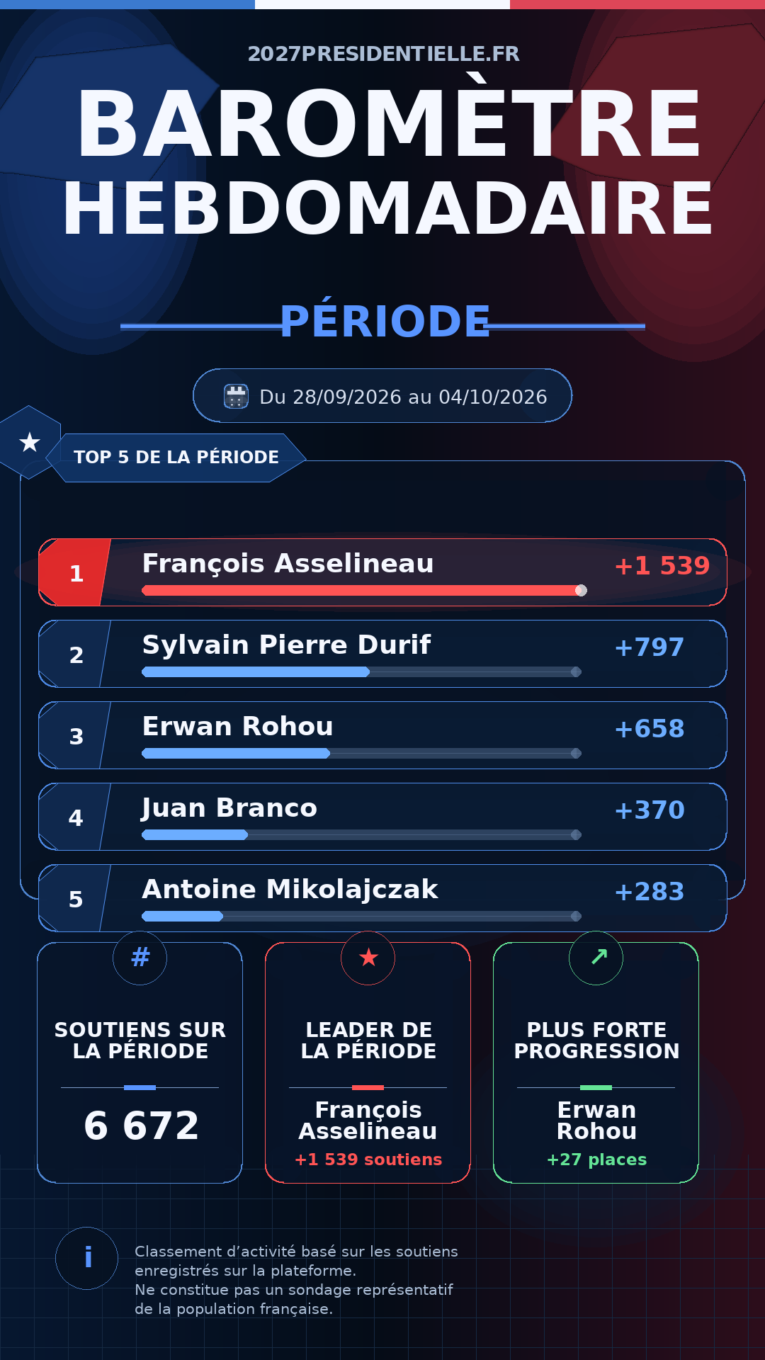 Image du Baromètre des soutiens — Semaine 40 de 2026